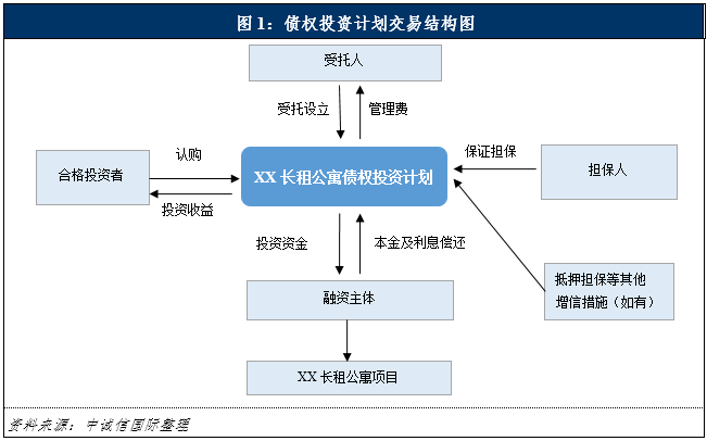 特別評(píng)論 | 保險(xiǎn)資金參與長(zhǎng)租公寓市場(chǎng)的機(jī)遇與挑戰(zhàn)
