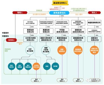 大陸有哪些項(xiàng)目進(jìn)了七支真REITs
