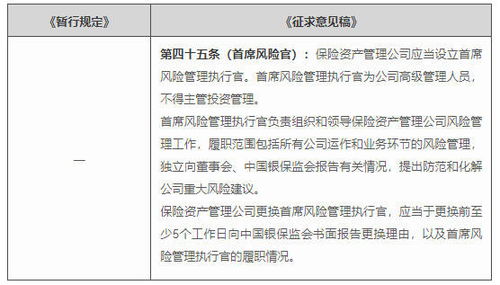 銀保監(jiān)會(huì)時(shí)隔十七年全面修訂 保險(xiǎn)資產(chǎn)管理公司管理暫行規(guī)定