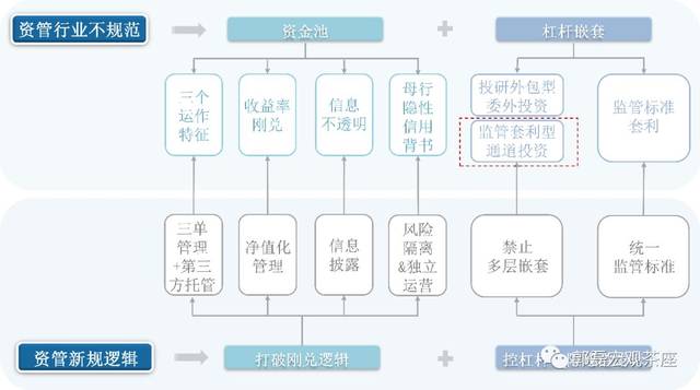 金融從業(yè)者必讀!剖析資管新規(guī)--哪些政策條文是政策核心,哪些政策細(xì)節(jié)尚待確定?