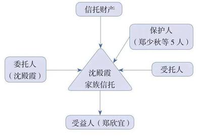 乘風(fēng)破浪的鄭欣宜,為友邦重疾險(xiǎn)「愛(ài)伴航」代言!