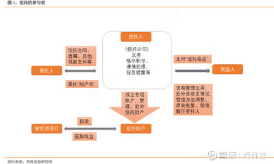 信托公司股權(quán)管理新規(guī)出臺(tái),實(shí)行關(guān)聯(lián)交易,三方主體明確管理