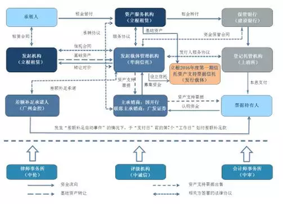 立根租賃發(fā)行首筆9.33億ABN-零壹財(cái)經(jīng)