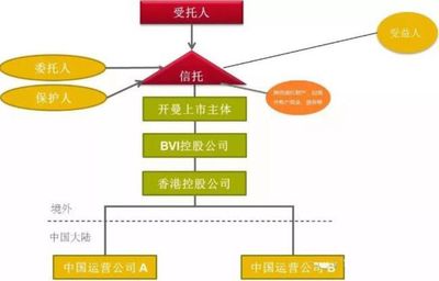 CRS與新個(gè)稅法時(shí)代,富人為什么最偏愛(ài)海外家族信托?