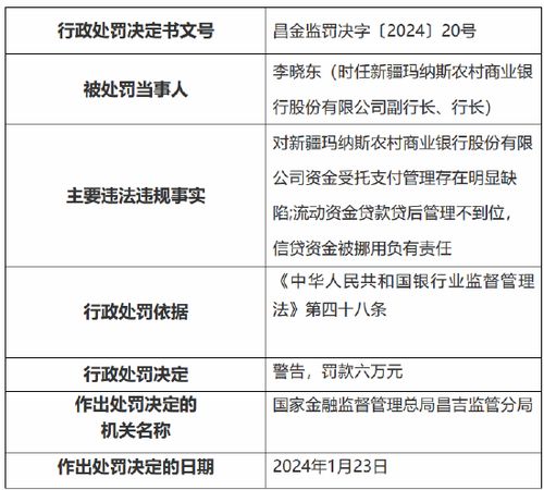 因資金受托支付管理存在明顯缺陷等事由 新疆瑪納斯農(nóng)村商業(yè)銀行及其包家店支行共計(jì)被罰130萬(wàn)元